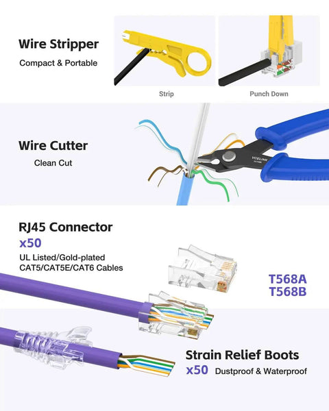 Image of RJ45 Crimp Tool Kit showing compact wire stripper, clean cut wire cutter, 50 RJ45 connectors, and strain relief boots for Ethernet installs.