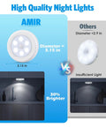 Comparison of 3.15 Inch Upgraded Motion Sensor LED Night Light vs smaller light, showing brightness and size difference.
