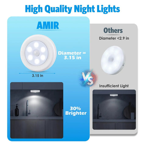 Comparison of 3.15 Inch Upgraded Motion Sensor LED Night Light vs smaller light, showing brightness and size difference.