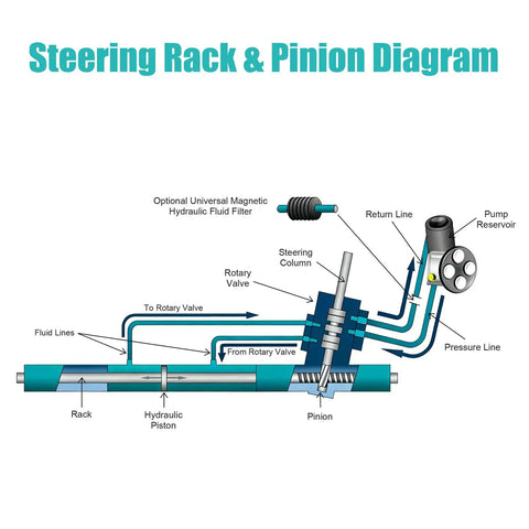 Diagram of Drop In Beefy Electronic Power Steering Rack And Pinion Replacement For Lexus RX350 RX450h 2010 2020 And RX350L RX450hL 2019 2020