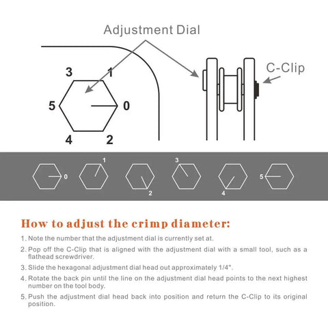 Angled Head PEX Crimp Tool adjustment dial and instructions for 1 inch copper crimp rings, Go No Go Gauge included.