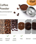 Reusable Stainless Steel Coffee Pods Kit for Nespresso Vertuo Next Plus POP VertuoLine Three Aluminum Shells 230ml Capacity Eco Friendly Refillable Capsules With Scoop And Brush showing coffee grinding recommendations.