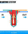 Diagram of Aluminum Air Moisture Filter Desiccant Dryer for Air Compressor With Manual Drain, showing airflow direction