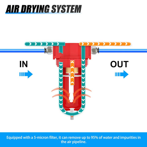 Diagram of Aluminum Air Moisture Filter Desiccant Dryer for Air Compressor With Manual Drain, showing airflow direction