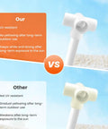 Four Pack 3/4 Inch 5 Way PVC Fitting Elbow Connector comparison showing UV resistance and no yellowing benefits.