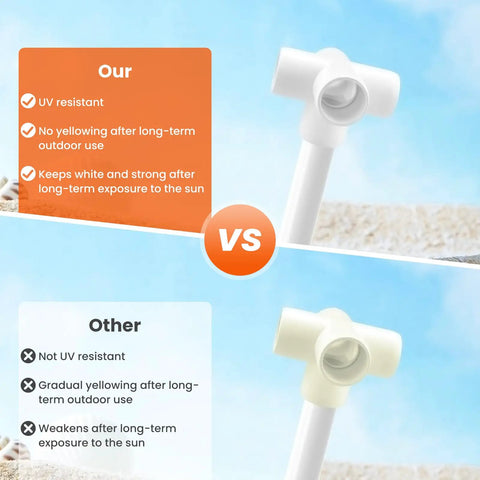 Four Pack 3/4 Inch 5 Way PVC Fitting Elbow Connector comparison showing UV resistance and no yellowing benefits.