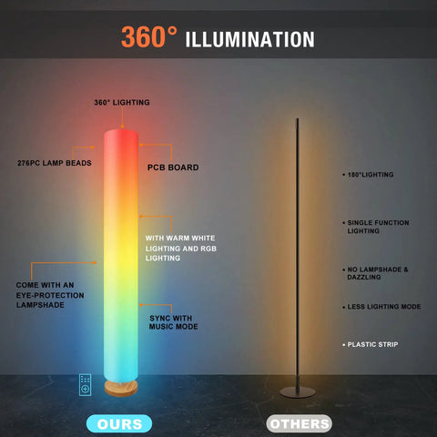 Comparison of 360° illumination Music Sync RGBIC Floor Lamp With Dimmable LEDs and a basic black standing lamp