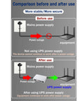 Comparison image showing before and after using Compact Mini UPS Battery 8000mAh DC Backup Power Unit for reliable power.