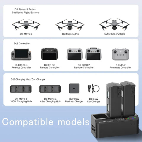 DJI Mavic 3 Pro Battery Charger Hub 200W Fast Charging Station with compatible models and accessories layout