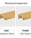 Thickness comparison of Brushed Gold Aluminum Alloy Concealed Drawer Pulls 2 Pack For Cabinets And Doors, showing 1.18mm vs 0.8mm thickness.