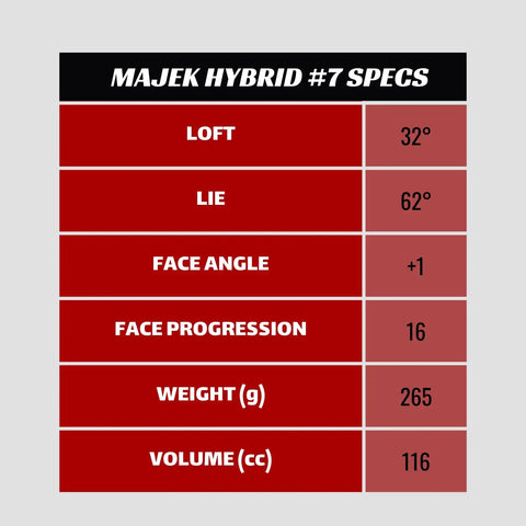 Specifications chart for All Hybrid Number 7 Golf Club For Men Right Handed Senior Flex Graphite Shaft 38 Inch Standard Length.