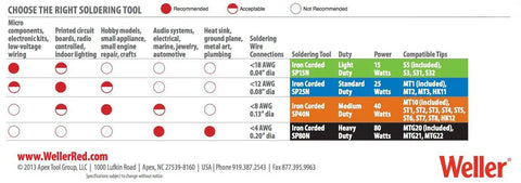 Chart showing recommended soldering tools for different electronic tasks and connection sizes by Weller.