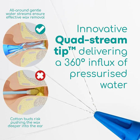 Illustration showing Quad Stream Ear Syringe Kit for Gentle Ear Wax Removal with 75 ml bulb and quad-stream tip comparison