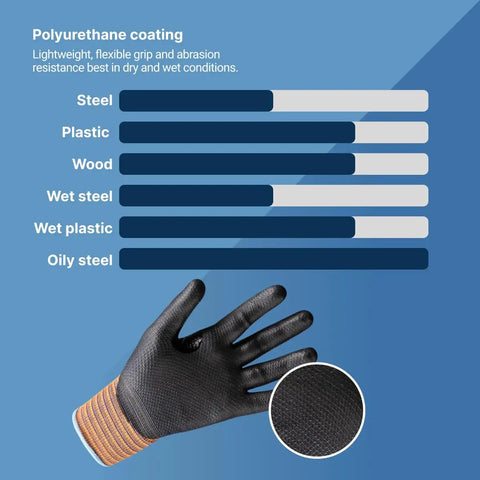 Unrivaled Comfort Gloves With Ultra Thin Four Way Stretch Knit A4 Cut And Abrasion Resistant No Sweat Hi Vis Safety for dry and wet surfaces