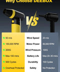 Comparison of Kickass Electric Air Duster And Blower For PC And Car Cleaning, 150000 RPM Turbo Fan with another model.