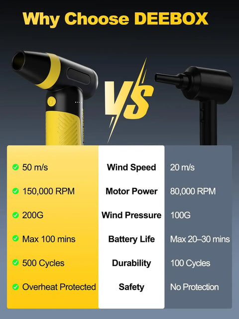 Comparison of Kickass Electric Air Duster And Blower For PC And Car Cleaning, 150000 RPM Turbo Fan with another model.