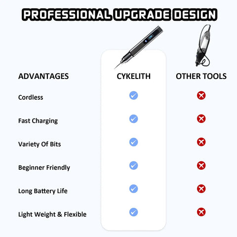 Comparison chart of Upgraded 21000 RPM Cordless Engraving Pen Kit with other tools highlighting benefits and features.