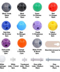 Image of 240 Piece Organic Chemistry Molecular Model Kit For Students And Teachers With 86 Atoms, 153 Bonds, Short Link Remover Tool.