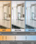 Comparative color temperature chart showing soft, neutral, and daylight settings in a kitchen environment with MR16 LED Light Bulbs 7W Low Voltage 12V Dimmable 50W Equivalent GU 5.3 Base Warm White 3000K Energy Saver 10,000 Hour Life Six Pack Ideal For Track Lighting Recessed Can Fixtures For Home Use.