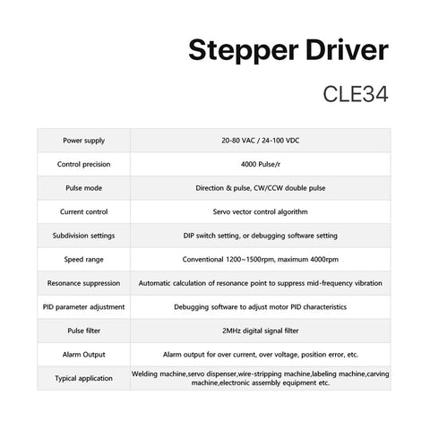 Stepper Driver CLE34 specification chart showing power supply, pulse mode, speed range, and PID settings.