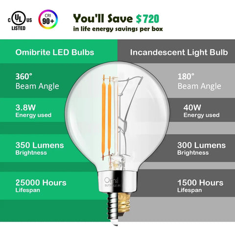 Comparison chart of G16.5 LED Globe Bulb E12 Candelabra 40W Equivalent, 2700K Warm White, 350 Lumens, with incandescent bulb features.