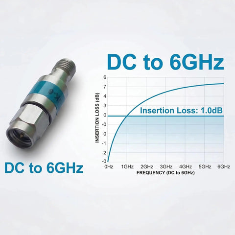 2W SMA DC Blocker 50 Ohm 6GHz RF Blocker For RF Systems Ham Radio Antenna CCTV And Test Equipment High Frequency DC Blocking Component