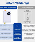 Image comparing 110V 3000W Tankless Electric Water Heater with traditional tank model, highlighting efficiency and size.