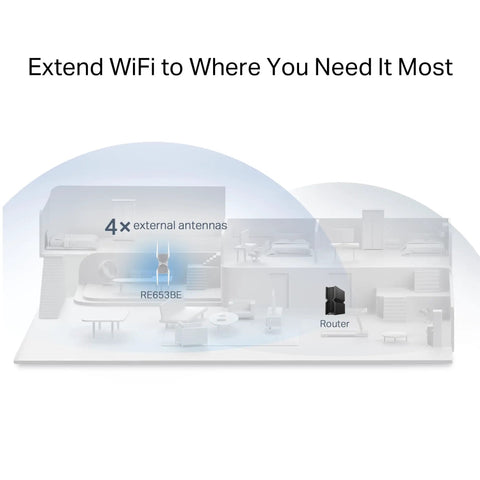 Diagram showing Wi-Fi 7 Range Extender For Home No Cap Tri-Band Wireless Repeater With 10 Gbps Speed 2.5 Gbps Ethernet EasyMesh coverage.
