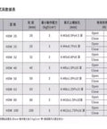 Heavy Duty Pneumatic Gripper Cylinder Actuator HDW40 specifications chart with dimensions and pressure ratings.