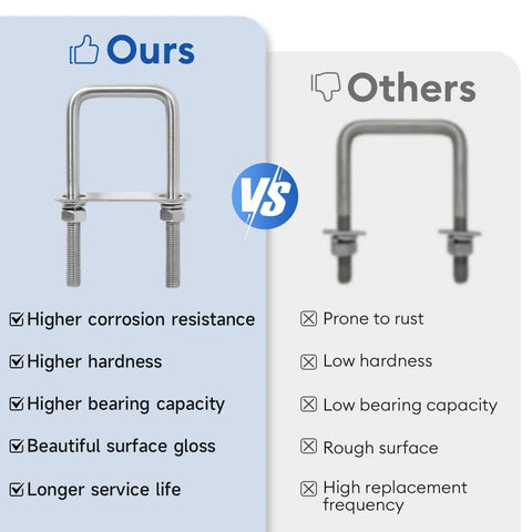 Comparison between Square U Bolts Set 2 Inch Wide M10 Stainless Steel 304 Includes Wrench Four Pack and generic U-bolt
