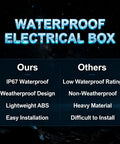 Comparison chart showing benefits of Weatherproof ABS Electrical Enclosure 190x290x140mm over non-weatherproof counterparts.