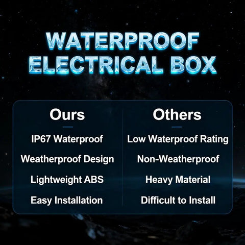 Comparison chart showing benefits of Weatherproof ABS Electrical Enclosure 190x290x140mm over non-weatherproof counterparts.