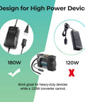 Portable 180W Car AC To DC Converter With 12V Cigarette Lighter Output And 11V To 14V Emulation For Car Gadgets illustrated