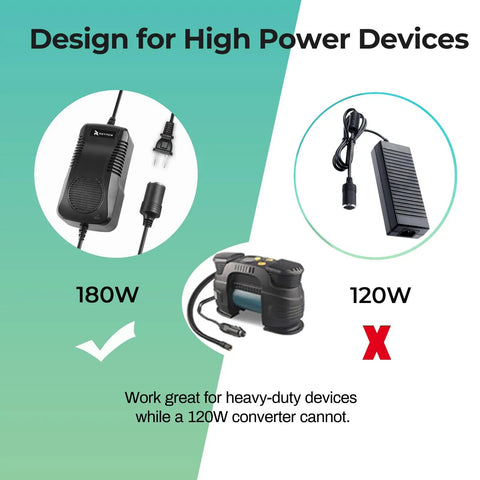 Portable 180W Car AC To DC Converter With 12V Cigarette Lighter Output And 11V To 14V Emulation For Car Gadgets illustrated