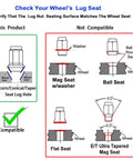 Diagram showing compatible and non-compatible lug seats for M12x1.5 Lug Nuts Set Of 20 With Socket Key And Caps Closed End Bulge Lug Nuts 60 Degree