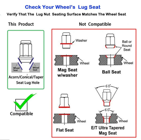 Diagram showing compatible and non-compatible lug seats for M12x1.5 Lug Nuts Set Of 20 With Socket Key And Caps Closed End Bulge Lug Nuts 60 Degree