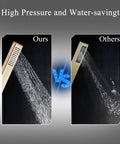 Comparison of Gold Polished Floor Mounted Tub Filler Faucet With Handheld Sprayer versus other sprayer.