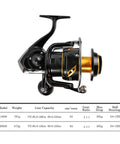 Heavy Duty Sea Fishing Spinning Reels 14000 20000 Series Stainless Gear Sealed Waterproof Saltwater Angling Ready Pro Grade Tackle