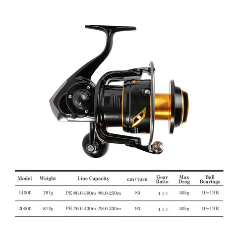 Heavy Duty Sea Fishing Spinning Reels 14000 20000 Series Stainless Gear Sealed Waterproof Saltwater Angling Ready Pro Grade Tackle