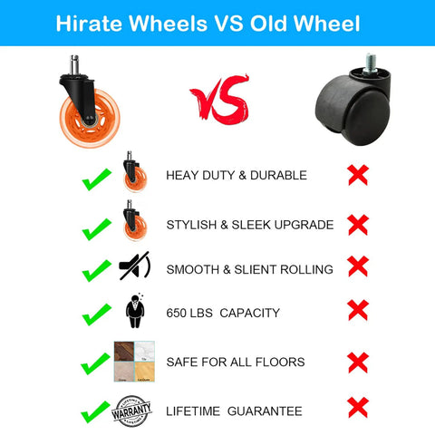 Ultra Silent Office Chair Casters Built Like A Tank Glide Smooth As Butter 3 Inch PU Wheels Hardwood Floor Friendly comparison chart