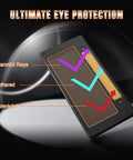 Diagram illustrating protection features of Auto Darkening Welding Lens 2x4.25 Solar Powered Helmet with True Color Technology