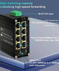 Beefy Rugged 8-Port Gigabit PoE Fiber Switch With PoE Plus, Dual SFP Slots, DIN Rail Mounted Unmanaged Ethernet Switch