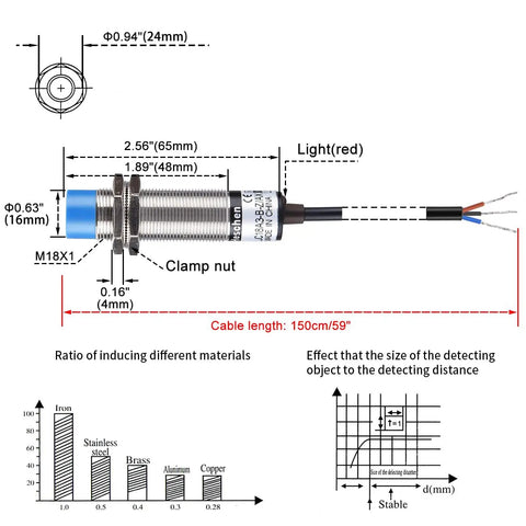 M18 Capacitive Proximity Sensor Switch Non Shield Type LJC18A3 B Z AX 10mm Sensing Range diagram showing dimensions and material sensitivity.