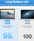 Comparison of 16 inch 118W MacBook and 15 inch 87W MacBook charging times with battery capacities using Hella Fast 118W USB C Fast Charger.
