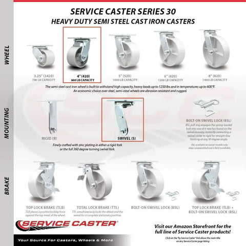 Heavy Duty Swivel Top Plate Casters Set Of Four With Four Inch Wheels Two Swivel And Two Rigid Semi Steel Cast Iron Total 4000 Lb Capacity Ideal For Heavy Carts Dollies And Equipment, showing various configurations of wheels and brakes.