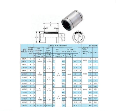 Dual Pack Linear Bearing Set LM25UU And LM30UU ABEC5 Precision Bearings 6 Ball Rows 25Mm And 30Mm Bore 40Mm And 75Mm OD 59Mm And 75Mm Length High Load Capacity Smooth Glide For CNC Machines And 3D Printers in steel