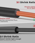 3 To 1 Heat Shrink Tubing Kit With Adhesive Liner showing black tubing around an orange wire, highlighting snug fit and moisture seal.