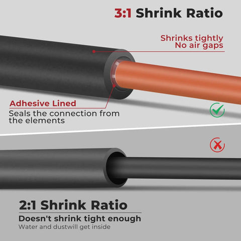 3 To 1 Heat Shrink Tubing Kit With Adhesive Liner showing black tubing around an orange wire, highlighting snug fit and moisture seal.