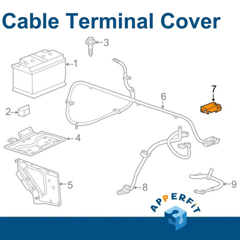 Rock Solid Heavy Duty Straight Drop In Battery Positive Cable Junction Block Cover Compatible With 2015 Through 2019 Chevy Silverado Tahoe Suburban Gmc Sierra Yukon Cadillac Escalade exposed in schematic view.