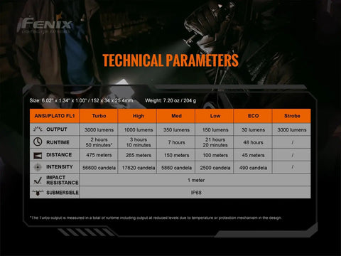 Technical parameters chart for Rechargeable 3000 Lumen Tactical Flashlight With Long Throw Be Your Night Hunter USB C Power TK20R V2.0 Tac Light
